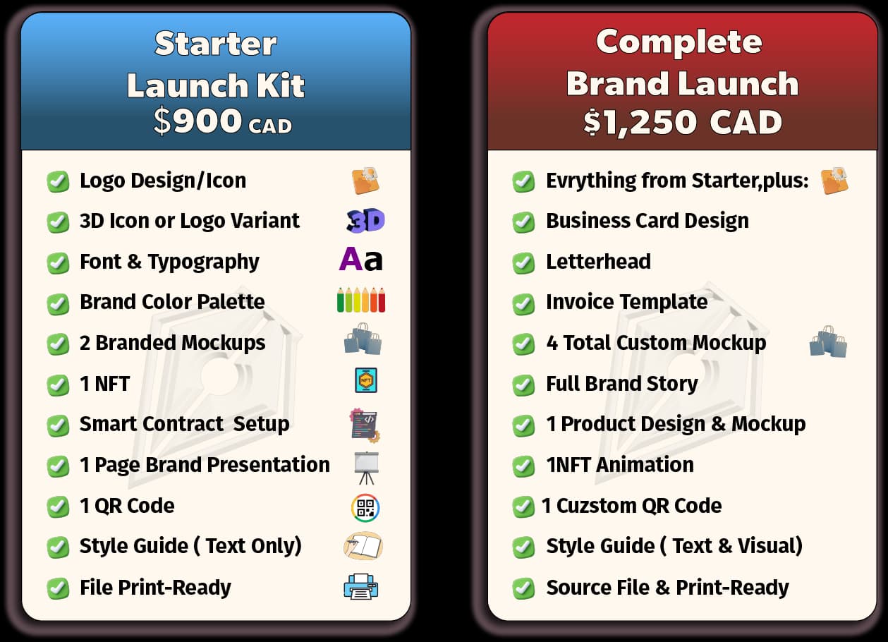 Brand Identity Packages